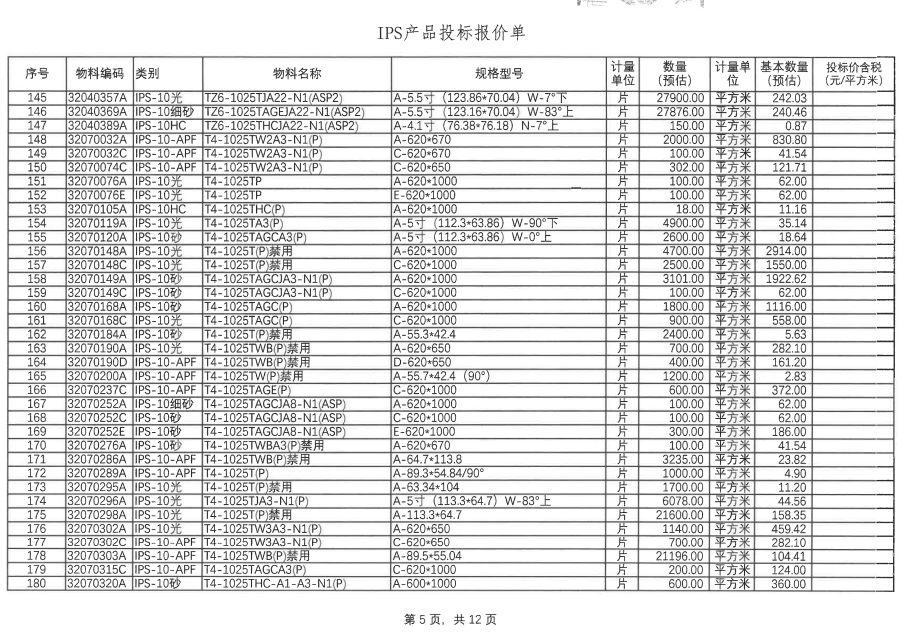 盛波公司EWV、IPS10、NOR等呆滞品im体育运动平台公告