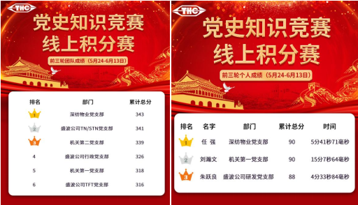 kok科技app下载安装集团党委  “凝心聚力学党史·砥砺前行强党性”  主题知识竞赛圆满举行